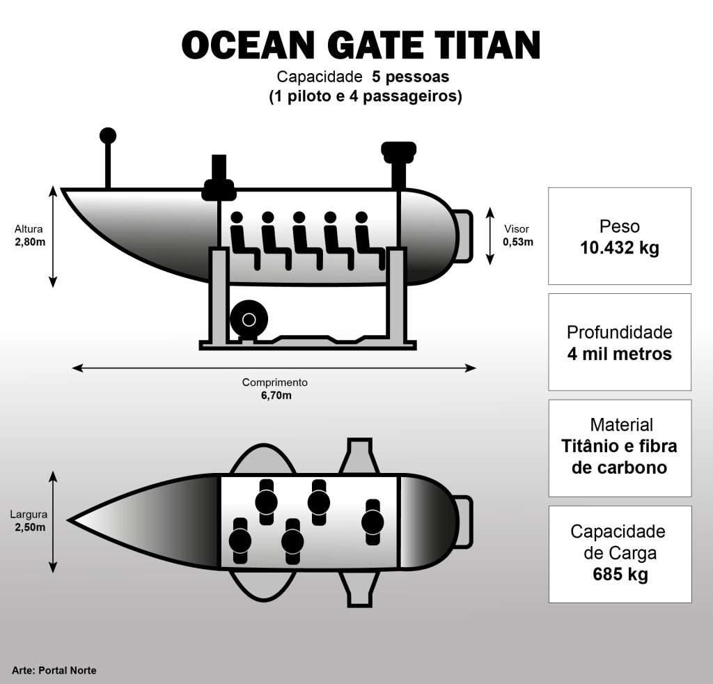Infográfico mostra como é o Titan, submarino da OceanGate