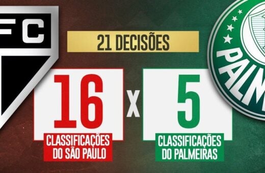 São Paulo publicou em suas redes sociais uma mensagem de afronta para o Palmeiras - Foto: Reprodução/ SBT Sports