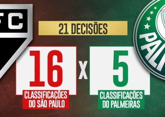 São Paulo publicou em suas redes sociais uma mensagem de afronta para o Palmeiras - Foto: Reprodução/ SBT Sports