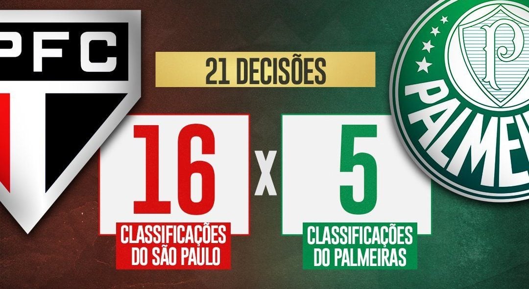 São Paulo publicou em suas redes sociais uma mensagem de afronta para o Palmeiras - Foto: Reprodução/ SBT Sports