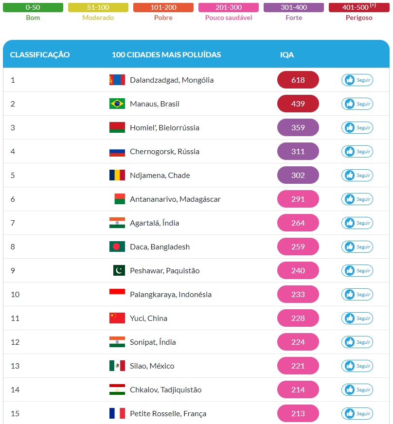 Qualidade do ar no mundo, nesta quarta-feira (11) - Foto: Reprodução/AQI.in