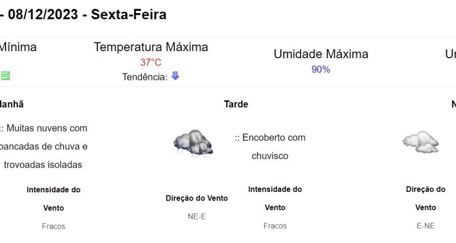 Boa Vista tem previsão do tempo de chuva para o feriado desta quinta-feira, 8