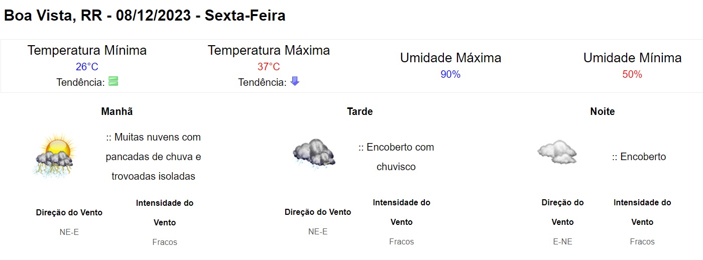 Boa Vista tem previsão do tempo de chuva para o feriado desta quinta-feira, 8