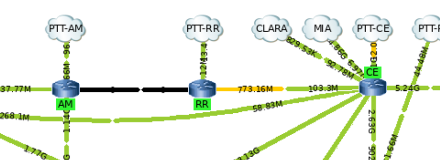 Fibra ótica