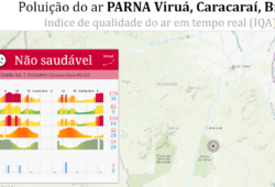 Qualidade do ar em Roraima- município de caracaraí