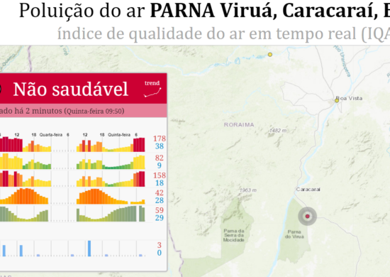 Qualidade do ar em Roraima- município de caracaraí