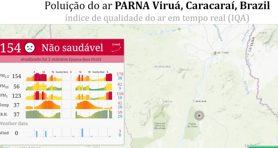 Qualidade do ar em Roraima- município de caracaraí