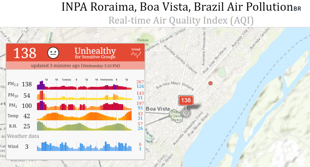 Medição do ar em Boa Vista - Roraima  - Foto: Reprodução