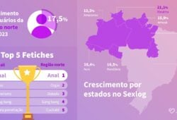 Região Norte é que mais tem crescido em site de sexo - Foto: Divulgação/Sexlog