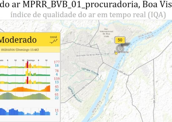 qualidade do ar em Roraima domingo, 17