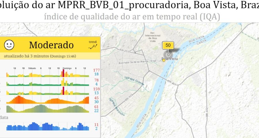 qualidade do ar em Roraima domingo, 17