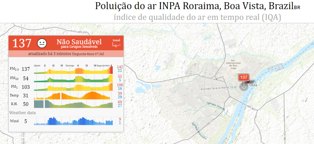 qualidade do ar Boa Vista