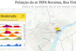 Qualidade do ar em Boa vista