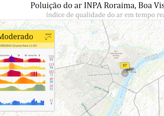 Qualidade do ar em Boa vista