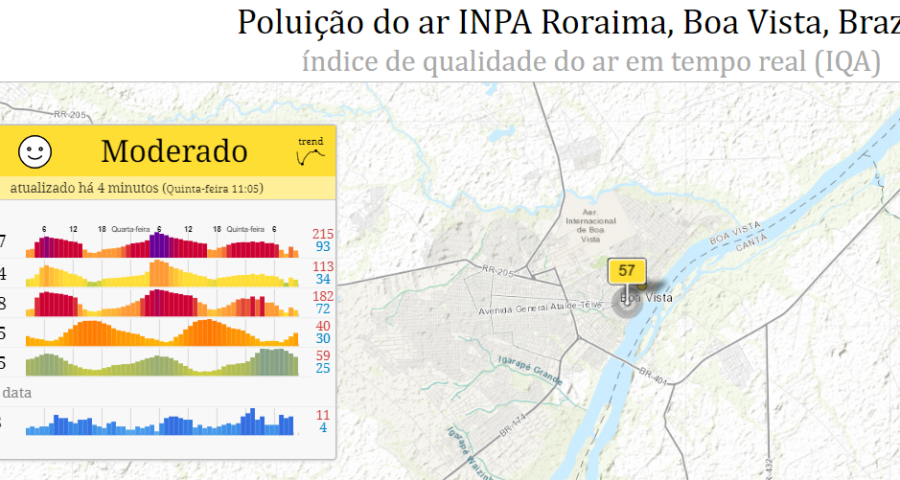 Qualidade do ar em Boa vista