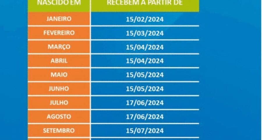 Calendário Pis/Pasep 2024