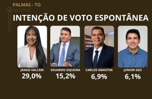 Janad Valcari aparece na pesquisa com 29% das intenções dos votos espontâneos - Foto: Divulgação/Instituto Innquesti