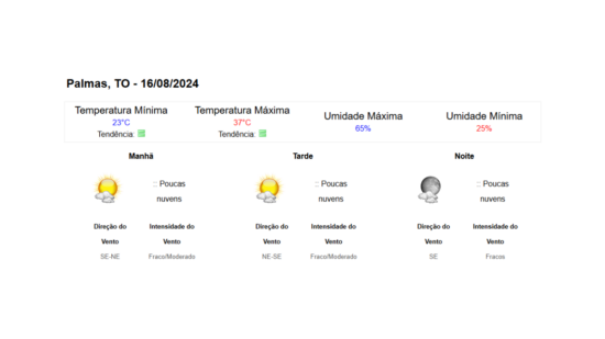 previsão do tempo para o Tocantins