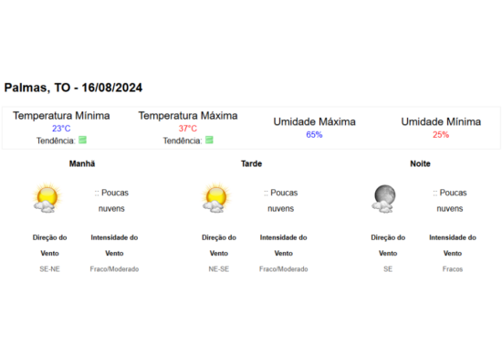 previsão do tempo para o Tocantins